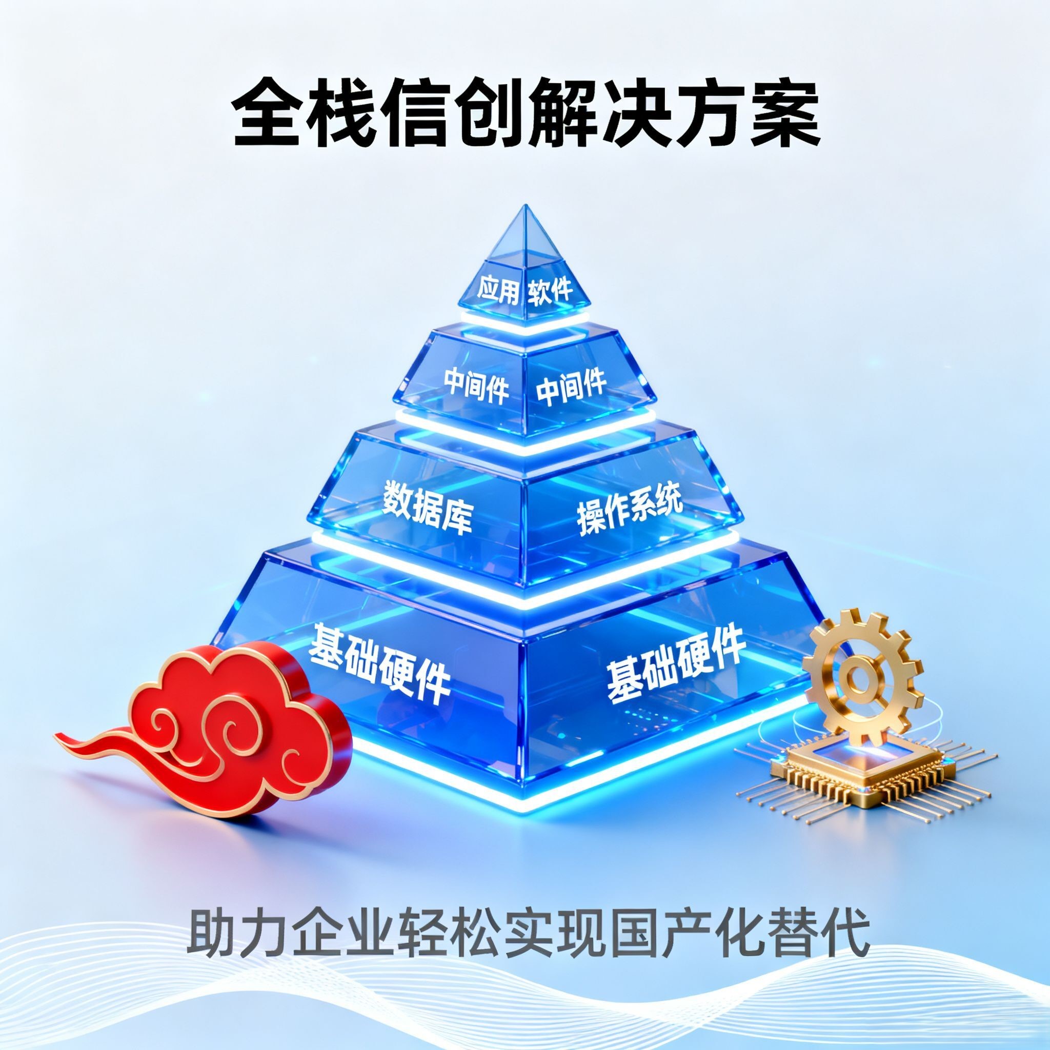 科技自强，国产力量全面崛起