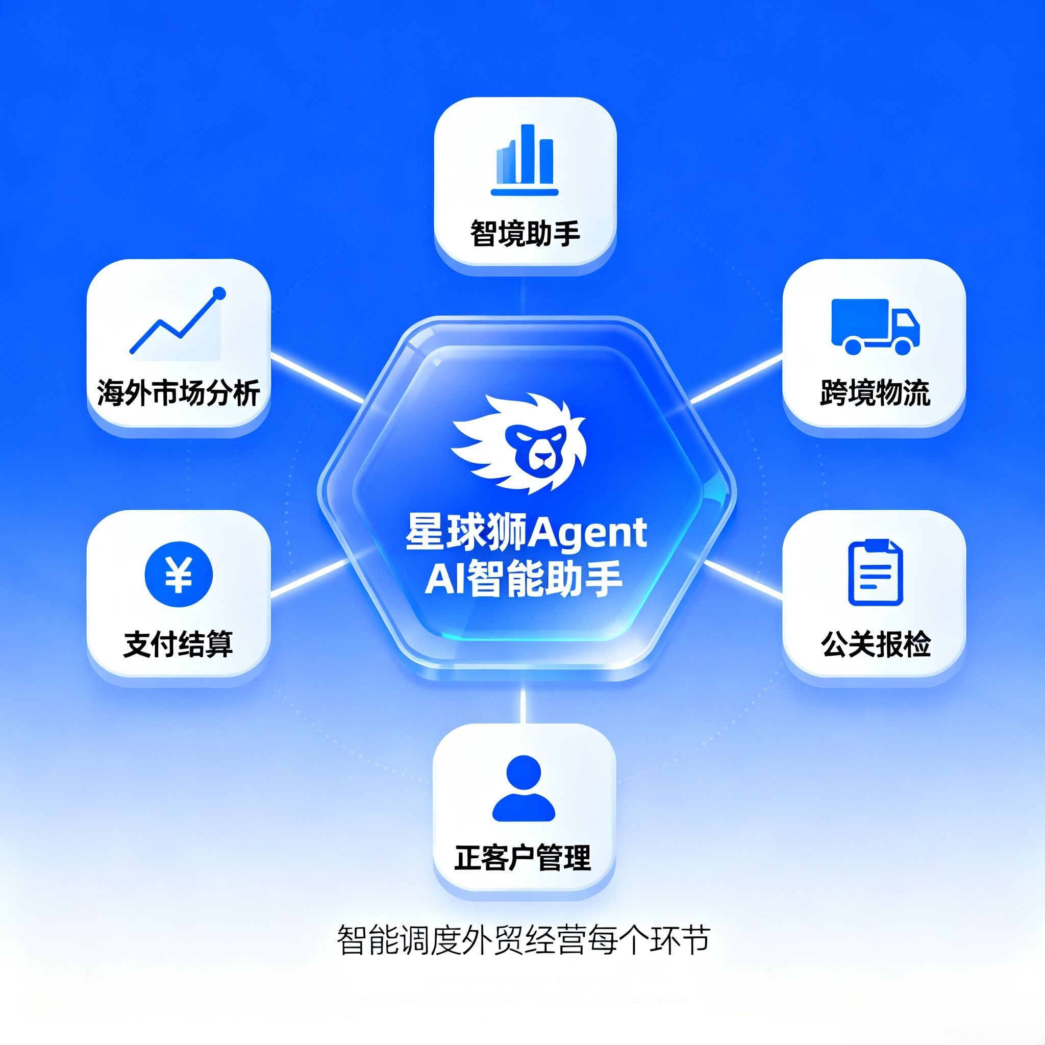 星球狮AI Agent